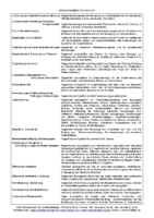 Drone Market Sectors – Deutsch