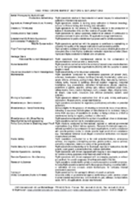 Drone Market Sectors – Espanol